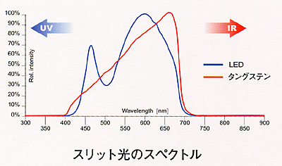 スリット光のスペクトル