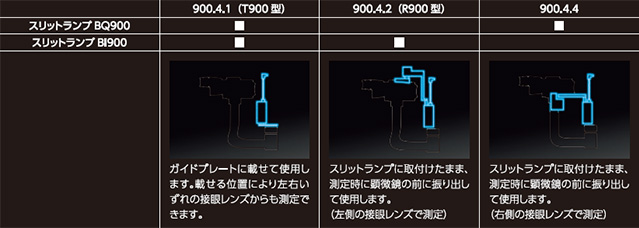 種類別取り付け位置